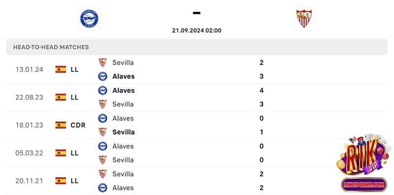 Soi kèo Alaves vs Sevilla 02h00 ngày 21/09/2024