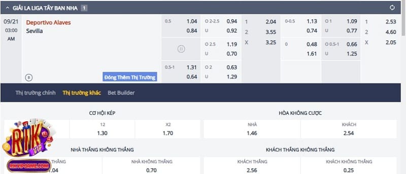 Cập nhật tỷ lệ kèo và dự đoán tỷ số Alaves - Sevilla